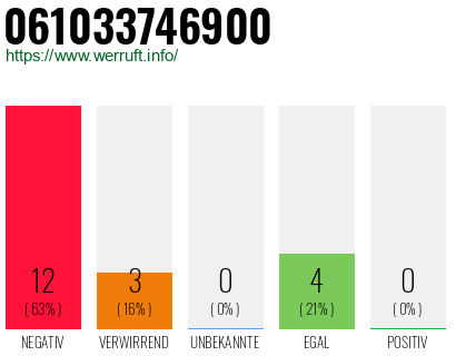 Rufnummer 061033746900 Telefonnummer 061033746900