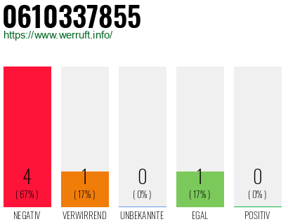 Rufnummer 0610337855 Telefonnummer 0610337855