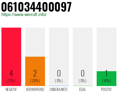 Rufnummer 061034400097 Telefonnummer 061034400097