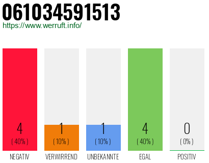 Rufnummer 061034591513 Telefonnummer 061034591513