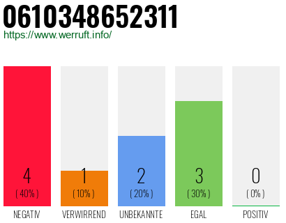 Rufnummer 0610348652311 Telefonnummer 0610348652311