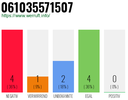 Telefonnummer 061035571507