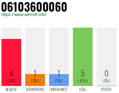 Rufnummer 06103600060 Telefonnummer 06103600060