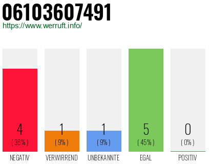 Rufnummer 06103607491 Telefonnummer 06103607491