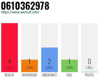 Rufnummer 0610362978 Telefonnummer 0610362978