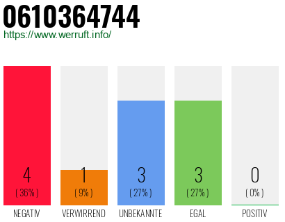 Rufnummer 0610364744 Telefonnummer 0610364744