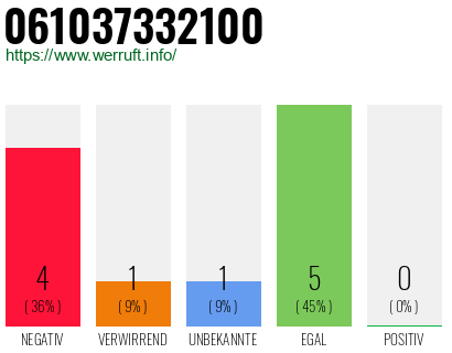 Rufnummer 061037332100 Telefonnummer 061037332100