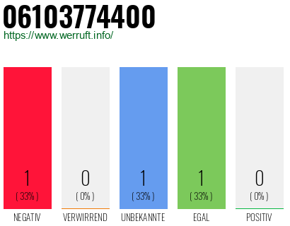 Telefonnummer 06103774400