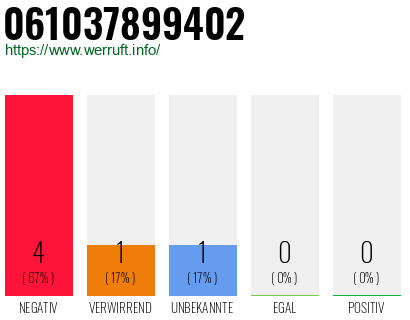 Telefonnummer 061037899402