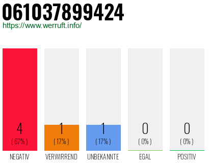 Telefonnummer 061037899424