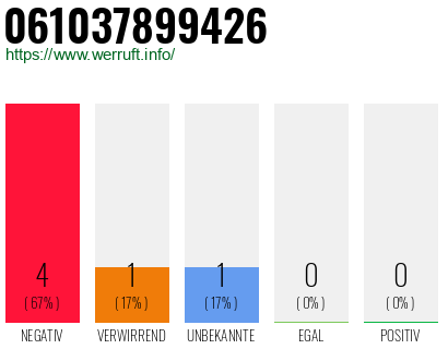 Rufnummer 061037899426 Telefonnummer 061037899426