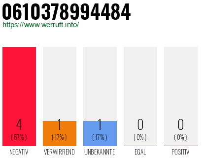 Telefonnummer 0610378994484