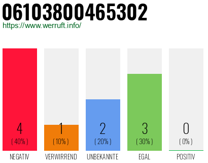 Rufnummer 06103800465302 Telefonnummer 06103800465302