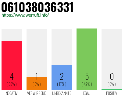 Rufnummer 061038036331 Telefonnummer 061038036331