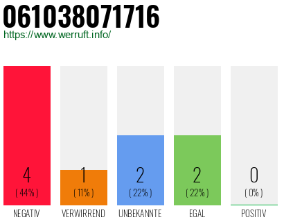 Rufnummer 061038071716 Telefonnummer 061038071716