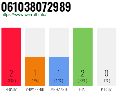 Telefonnummer 061038072989