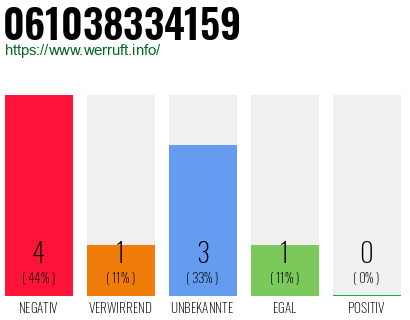Rufnummer 061038334159 Telefonnummer 061038334159