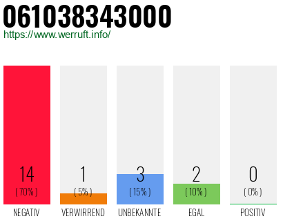 Rufnummer 061038343000 Telefonnummer 061038343000