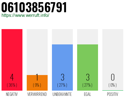 Rufnummer 06103856791 Telefonnummer 06103856791