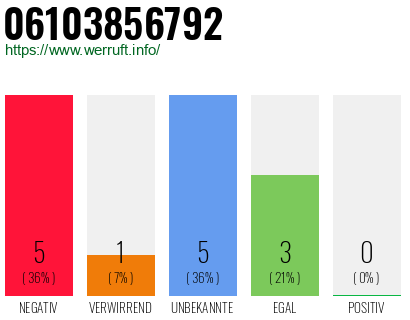 Rufnummer 06103856792 Telefonnummer 06103856792
