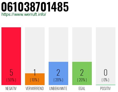 Rufnummer 061038701485 Telefonnummer 061038701485