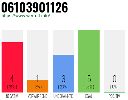 Rufnummer 06103901126 Telefonnummer 06103901126
