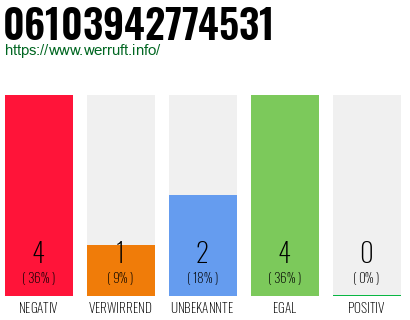 Rufnummer 06103942774531 Telefonnummer 06103942774531