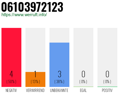 Rufnummer 06103972123 Telefonnummer 06103972123