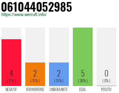 Rufnummer 061044052985 Telefonnummer 061044052985