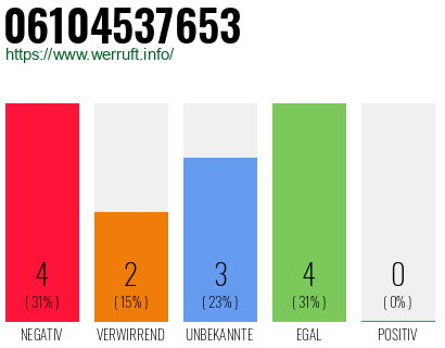 Rufnummer 06104537653 Telefonnummer 06104537653