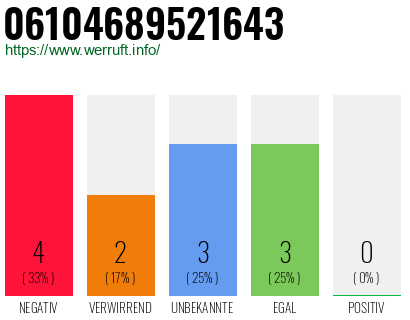 Rufnummer 06104689521643 Telefonnummer 06104689521643