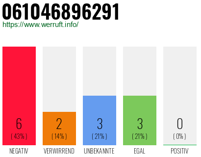 Rufnummer 061046896291 Telefonnummer 061046896291