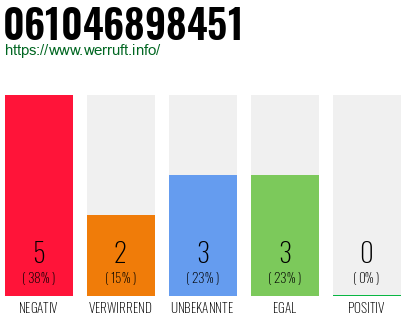 Rufnummer 061046898451 Telefonnummer 061046898451