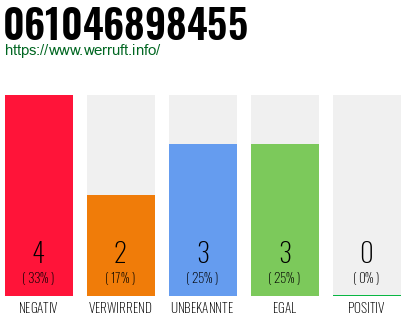Rufnummer 061046898455 Telefonnummer 061046898455