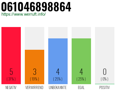 Rufnummer 061046898864 Telefonnummer 061046898864