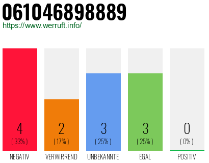 Rufnummer 061046898889 Telefonnummer 061046898889