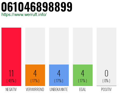 Rufnummer 061046898899 Telefonnummer 061046898899