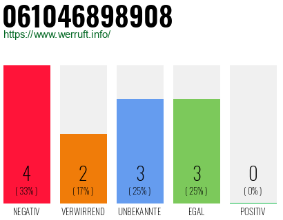 Rufnummer 061046898908 Telefonnummer 061046898908