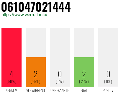 Rufnummer 061047021444 Telefonnummer 061047021444