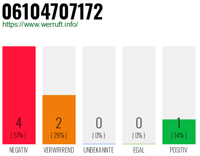 Rufnummer 06104707172 Telefonnummer 06104707172