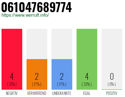 Rufnummer 061047689774 Telefonnummer 061047689774