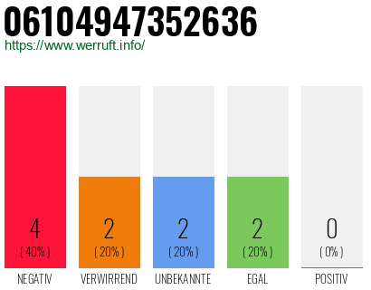Rufnummer 06104947352636 Telefonnummer 06104947352636