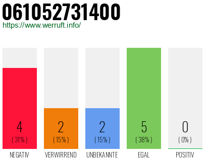 Rufnummer 061052731400 Telefonnummer 061052731400