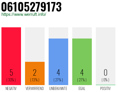 Rufnummer 06105279173 Telefonnummer 06105279173