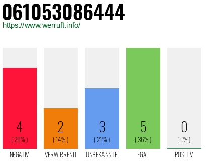 Rufnummer 061053086444 Telefonnummer 061053086444