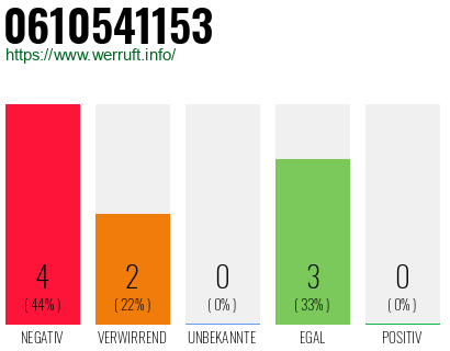 Rufnummer 0610541153 Telefonnummer 0610541153