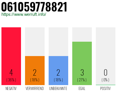 Rufnummer 061059778821 Telefonnummer 061059778821