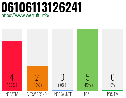 Rufnummer 06106113126241 Telefonnummer 06106113126241