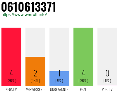 Rufnummer 0610613371 Telefonnummer 0610613371