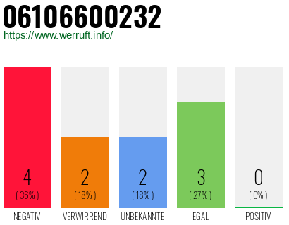 Rufnummer 06106600232 Telefonnummer 06106600232